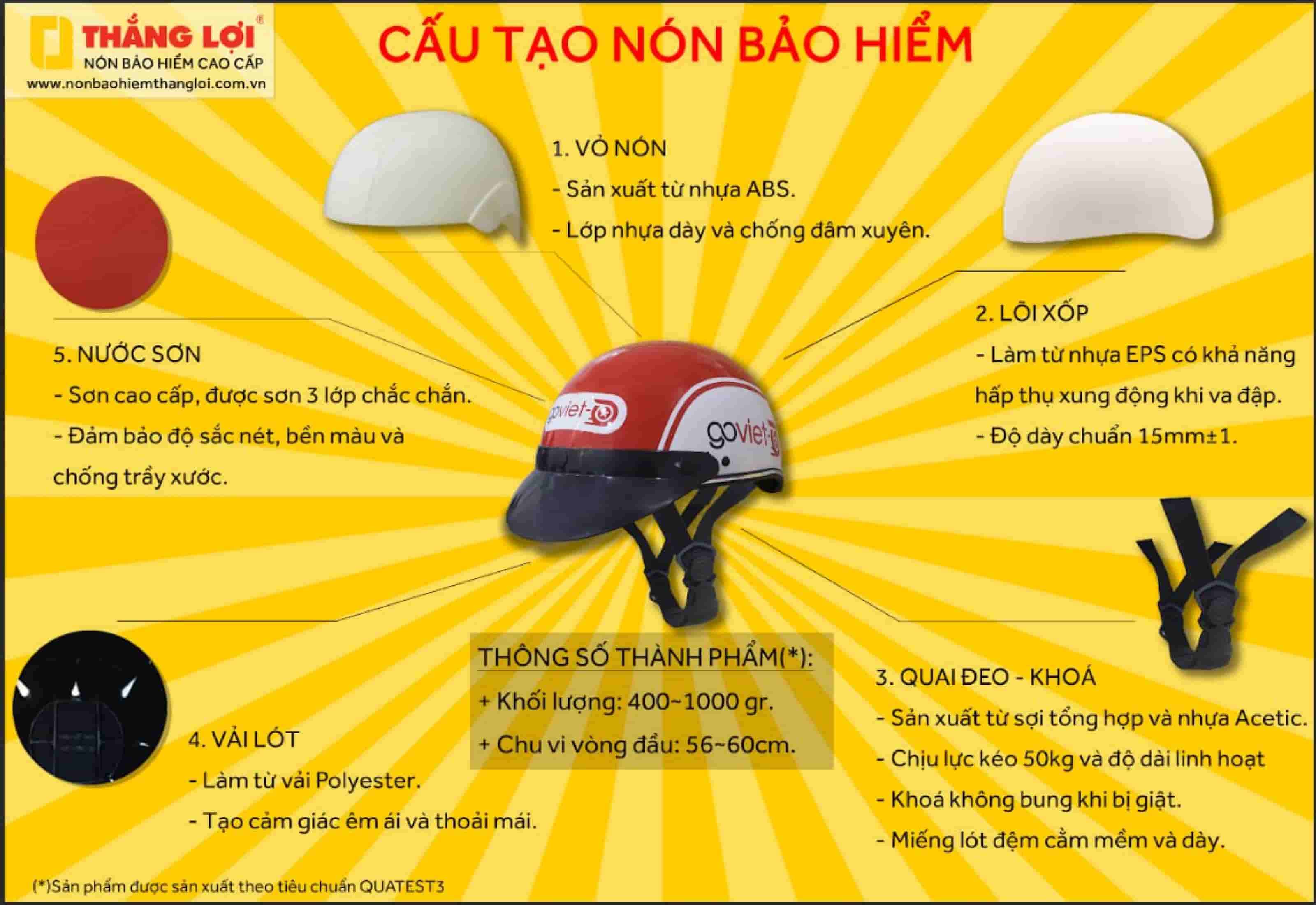 giới thiệu về xưởng sản xuất nón bảo hiểm thắng lợi