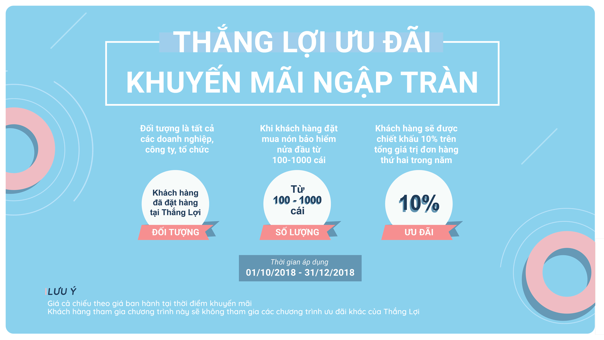 Từ 1/10/2018, Ưu đãi chưa từng có cho Khách hàng thân thiết tại Nón bảo hiểm Thắng Lợi