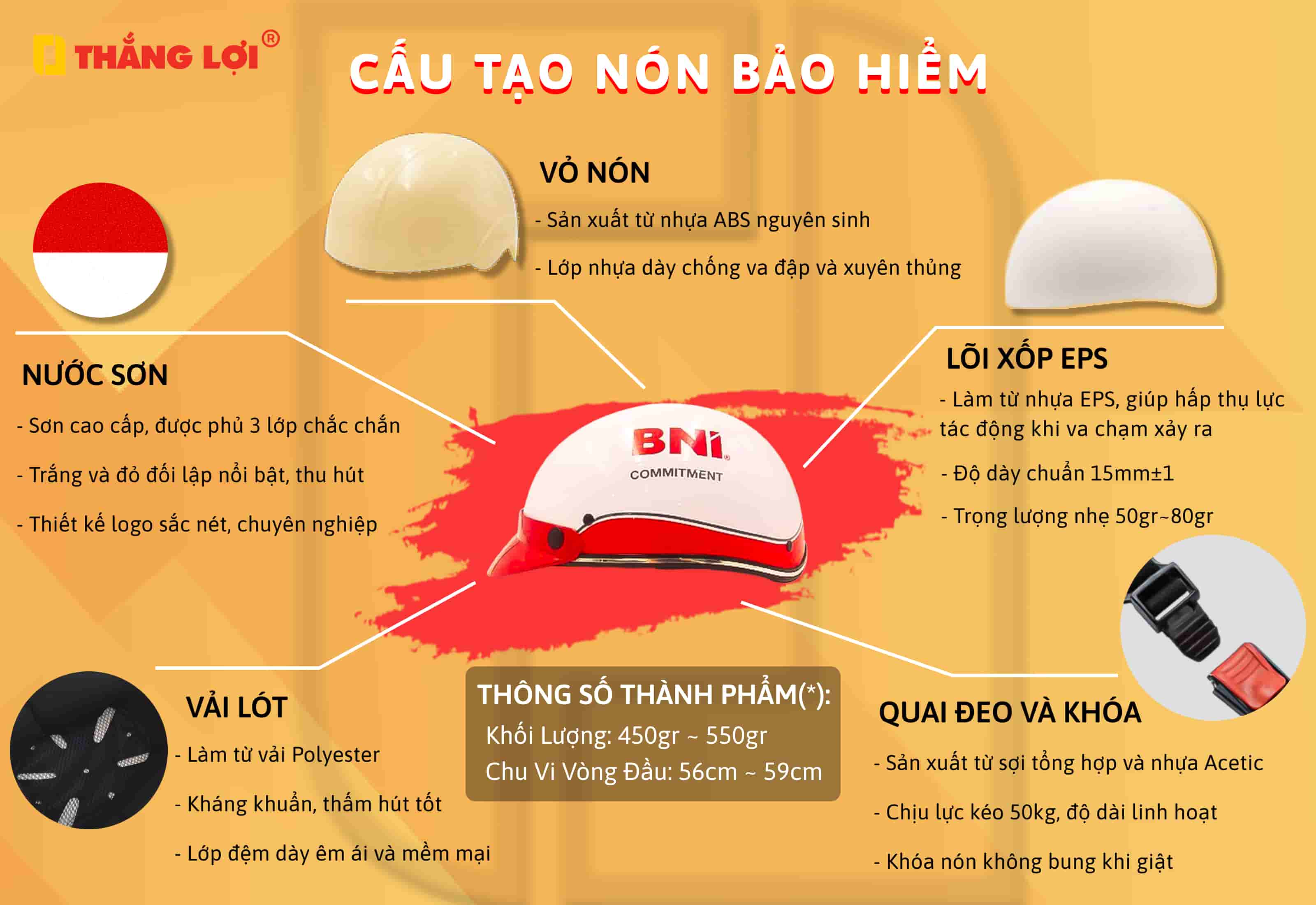 nón bảo hiểm BNI
