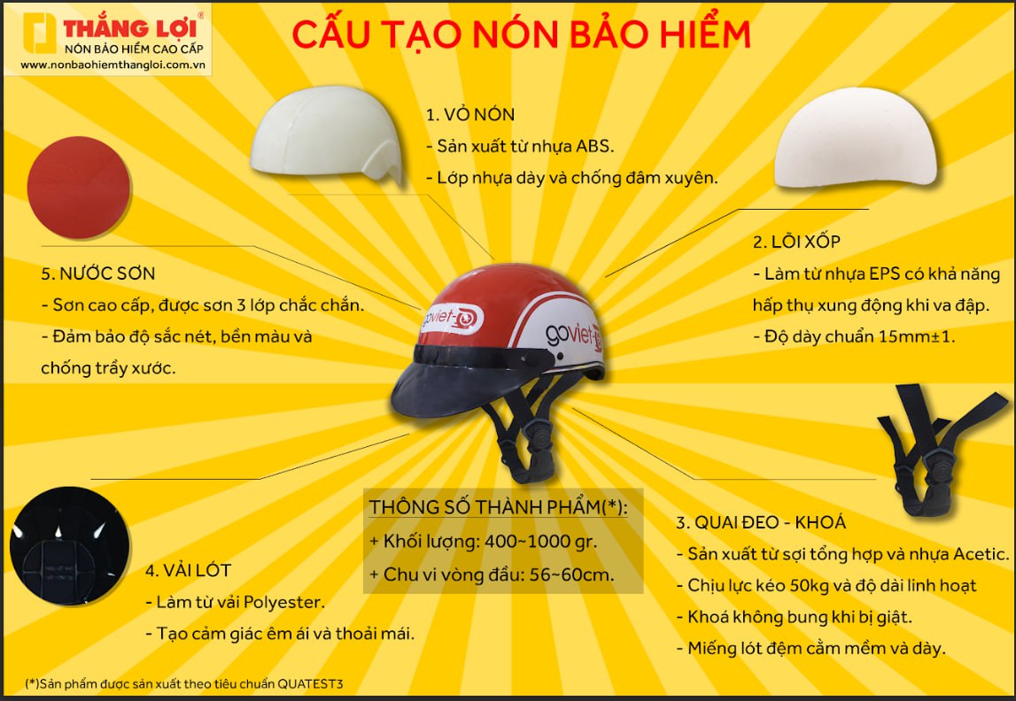 cấu tạo nón bảo hiểm in logo cơ bản